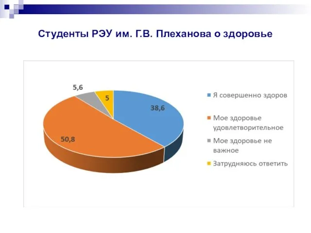 Студенты РЭУ им. Г.В. Плеханова о здоровье