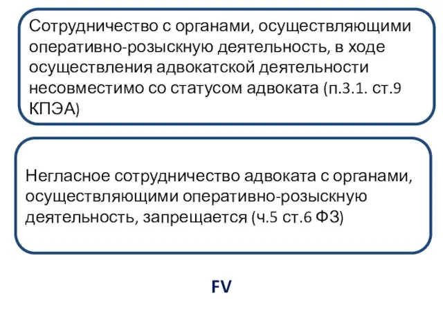 Сотрудничество с органами, осуществляющими оперативно-розыскную деятельность, в ходе осуществления адвокатской