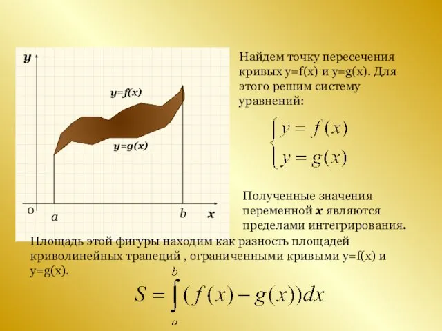 y=f(x) y=g(x) a b Найдем точку пересечения кривых y=f(x) и