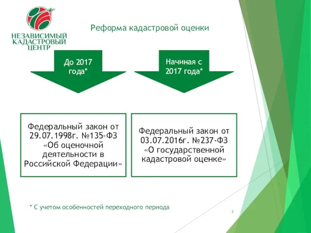 Реформа кадастровой оценки До 2017 года* Начиная с 2017 года* * С учетом особенностей переходного периода