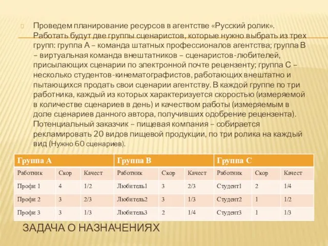 ЗАДАЧА О НАЗНАЧЕНИЯХ Проведем планирование ресурсов в агентстве «Русский ролик».