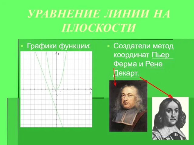 УРАВНЕНИЕ ЛИНИИ НА ПЛОСКОСТИ Графики функции: Создатели метод координат Пьер Ферма и Рене Декарт.