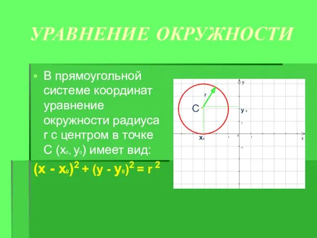 УРАВНЕНИЕ ОКРУЖНОСТИ В прямоугольной системе координат уравнение окружности радиуса r