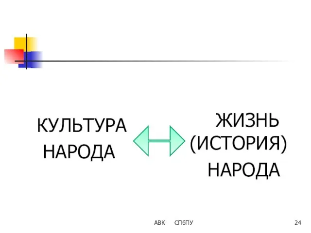 АВК СПбПУ КУЛЬТУРА НАРОДА ЖИЗНЬ (ИСТОРИЯ) НАРОДА