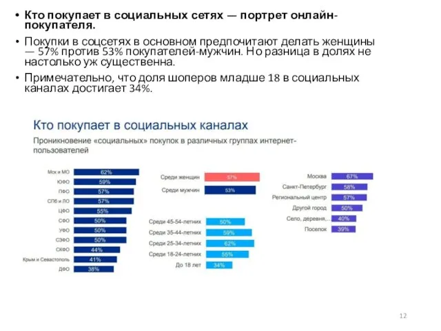 Кто покупает в социальных сетях — портрет онлайн-покупателя. Покупки в соцсетях в основном