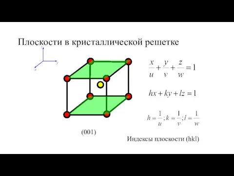 Плоскости в кристаллической решетке (001) Индексы плоскости (hkl)