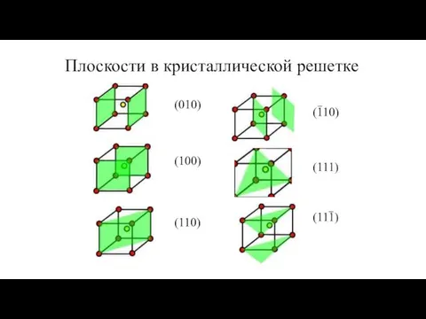 Плоскости в кристаллической решетке (010) (100) (110) (110) _ (111) _ (111)