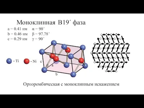 B19΄ фаза Орторомбическая с моноклинным искажением a = 0.41 нм