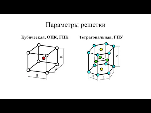Параметры решетки Кубическая, ОЦК, ГЦК Тетрагональная, ГПУ