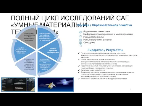 ПОЛНЫЙ ЦИКЛ ИССЛЕДОВАНИЙ САЕ «УМНЫЕ МАТЕРИАЛЫ И ТЕХНОЛОГИИ» Научная /