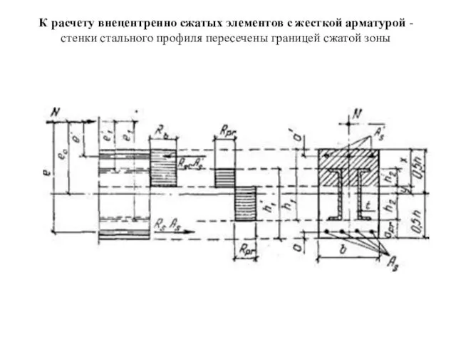 К расчету внецентренно сжатых элементов с жесткой арматурой - стенки стального профиля пересечены границей сжатой зоны