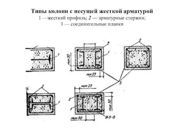 Типы колонн с несущей жесткой арматурой 1 —жесткий профиль; 2