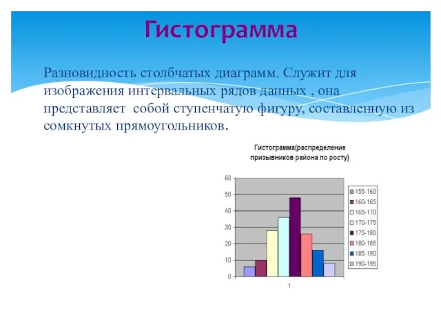 Разновидность столбчатых диаграмм. Служит для изображения интервальных рядов данных ,