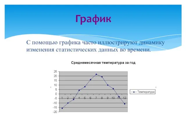 С помощью графика часто иллюстрируют динамику изменения статистических данных во времени. График