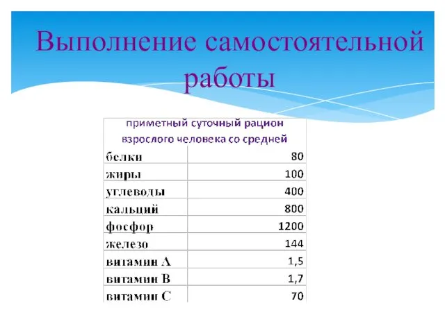 Выполнение самостоятельной работы