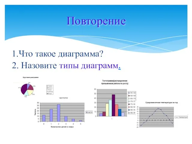 1.Что такое диаграмма? 2. Назовите типы диаграмм. Повторение