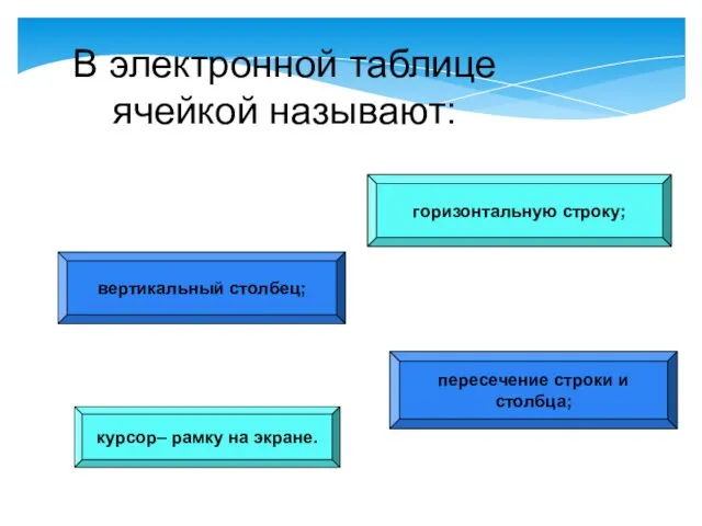 горизонтальную строку; вертикальный столбец; пересечение строки и столбца; В электронной