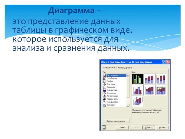 Диаграмма – это представление данных таблицы в графическом виде, которое используется для анализа и сравнения данных.