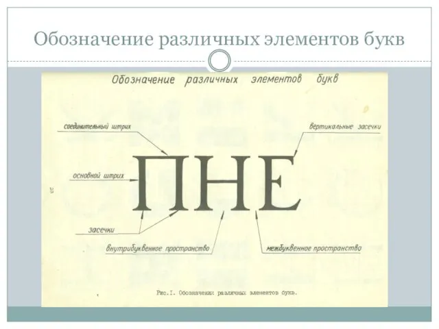 Обозначение различных элементов букв