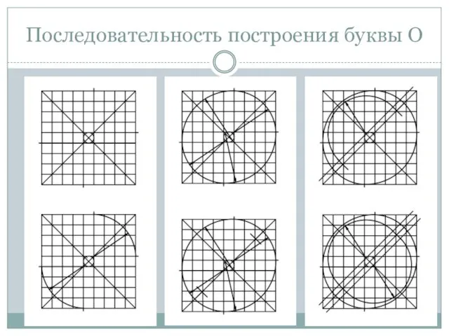 Последовательность построения буквы О