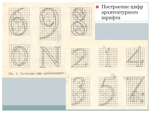 Построение цифр архитектурного шрифта