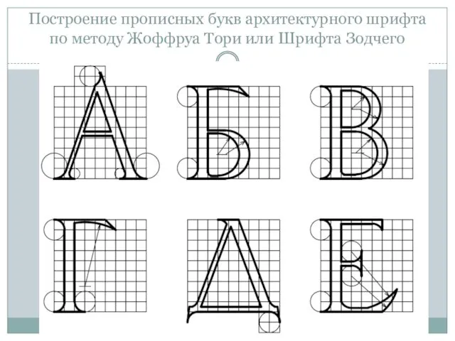 Построение прописных букв архитектурного шрифта по методу Жоффруа Тори или Шрифта Зодчего