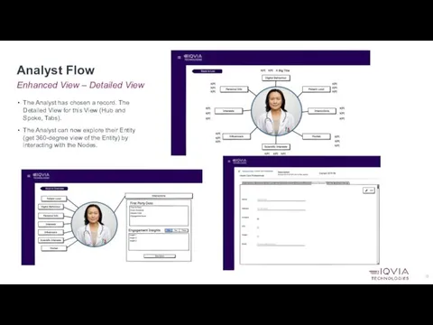 Enhanced View – Detailed View Analyst Flow The Analyst has