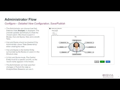 Configure – Detailed View Configuration, Save/Publish Administrator Flow The Administrator