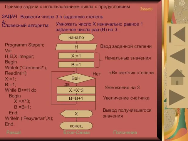 Пример задачи с использованием цикла с предусловием Возвести число 3