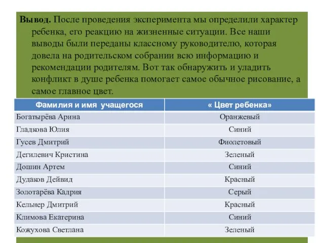 Вывод. После проведения эксперимента мы определили характер ребенка, его реакцию