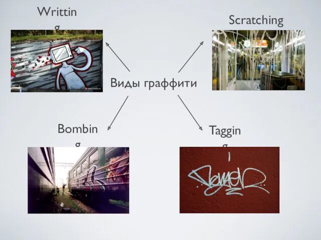 Виды граффити Writting Bombing Scratching Tagging