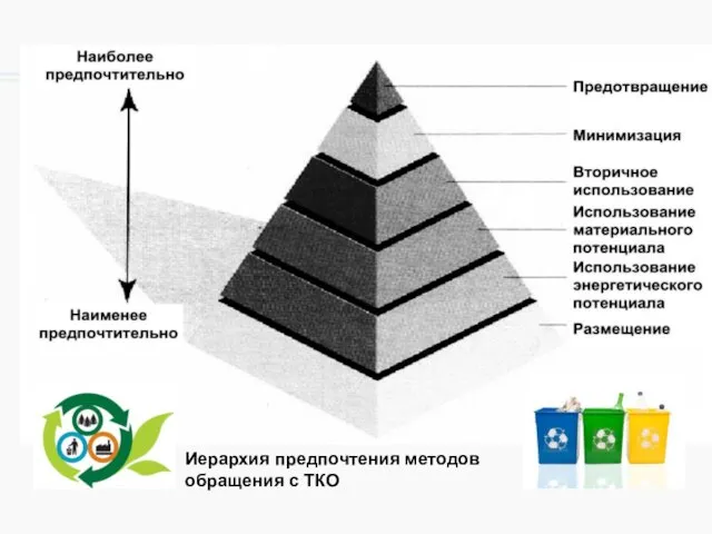 Иерархия предпочтения методов обращения с ТКО