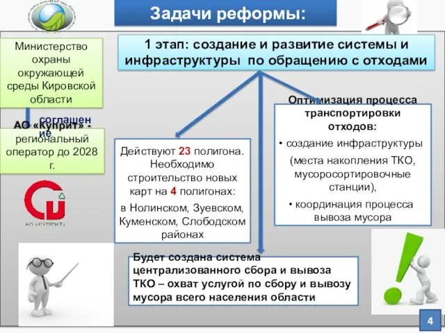 Задачи реформы: Министерство охраны окружающей среды Кировской области АО «Куприт»