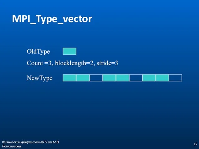 MPI_Type_vector OldType Count =3, blocklength=2, stride=3 NewType Физический факультет МГУ им М.В.Ломоносова