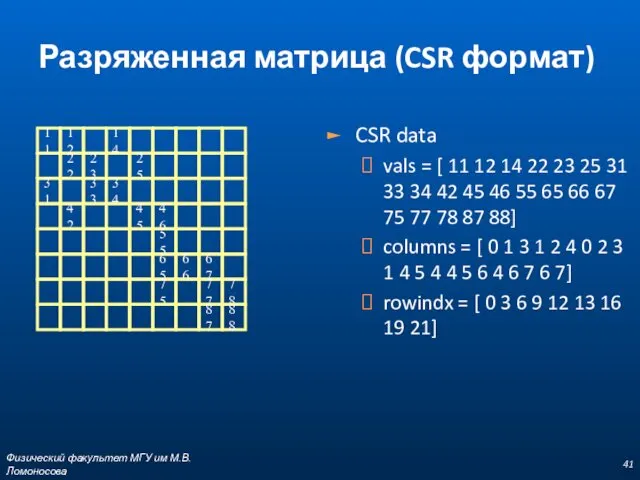 Разряженная матрица (CSR формат) CSR data vals = [ 11 12 14 22