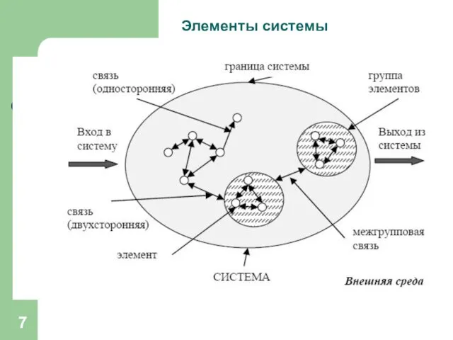 Элементы системы