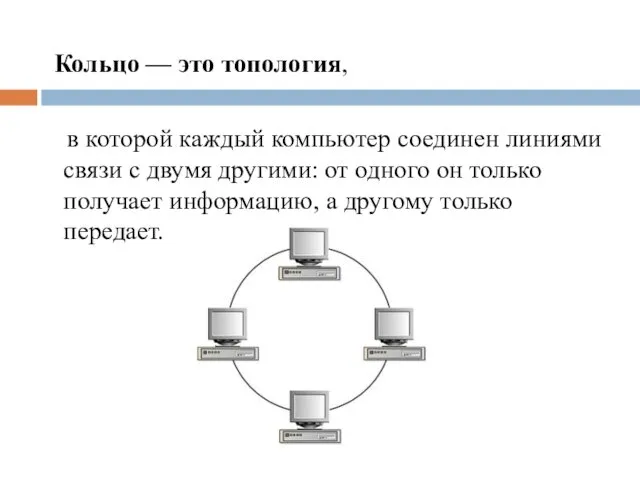 Кольцо — это топология, в которой каждый компьютер соединен линиями