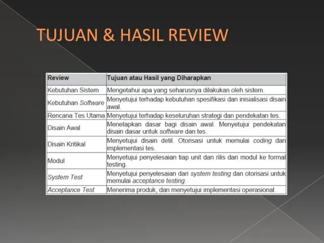 TUJUAN & HASIL REVIEW