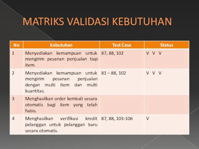 MATRIKS VALIDASI KEBUTUHAN