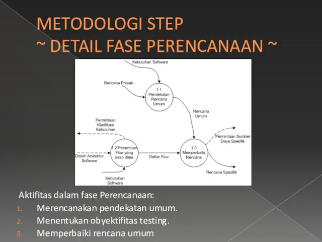 METODOLOGI STEP ~ DETAIL FASE PERENCANAAN ~ Aktifitas dalam fase