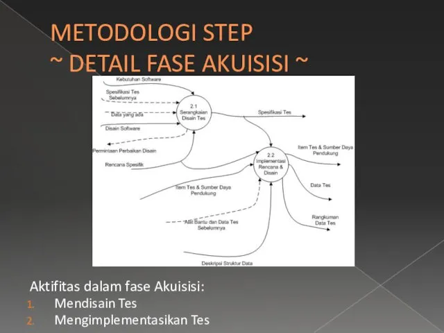 METODOLOGI STEP ~ DETAIL FASE AKUISISI ~ Aktifitas dalam fase Akuisisi: Mendisain Tes Mengimplementasikan Tes