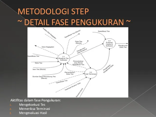 METODOLOGI STEP ~ DETAIL FASE PENGUKURAN ~ Aktifitas dalam fase