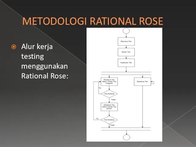 METODOLOGI RATIONAL ROSE Alur kerja testing menggunakan Rational Rose: