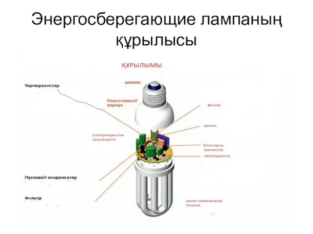 Энергосберегающие лампаның құрылысы