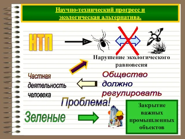 Научно-технический прогресс и экологическая альтернатива. НТП Проблема! Зеленые