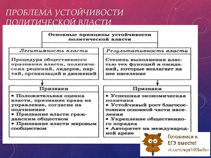 ПРОБЛЕМА УСТОЙЧИВОСТИ ПОЛИТИЧЕСКОЙ ВЛАСТИ