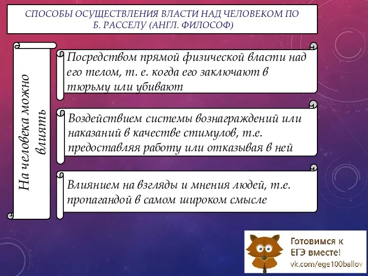 СПОСОБЫ ОСУЩЕСТВЛЕНИЯ ВЛАСТИ НАД ЧЕЛОВЕКОМ ПО Б. РАССЕЛУ (АНГЛ. ФИЛОСОФ)