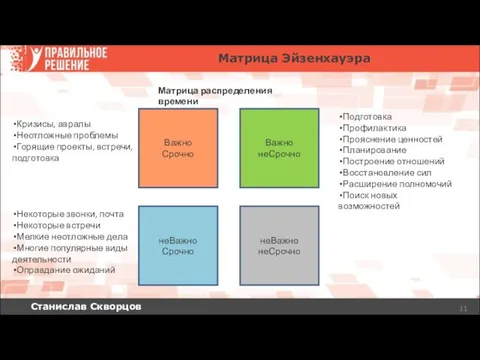 Станислав Скворцов Матрица Эйзенхауэра Важно Срочно Важно неСрочно неВажно Срочно неВажно неСрочно Матрица