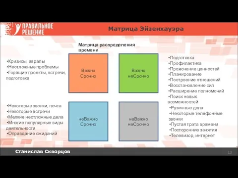 Станислав Скворцов Матрица Эйзенхауэра Важно Срочно Важно неСрочно неВажно Срочно неВажно неСрочно Матрица