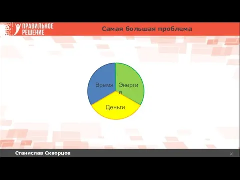 Станислав Скворцов Самая большая проблема Энергия Время Деньги